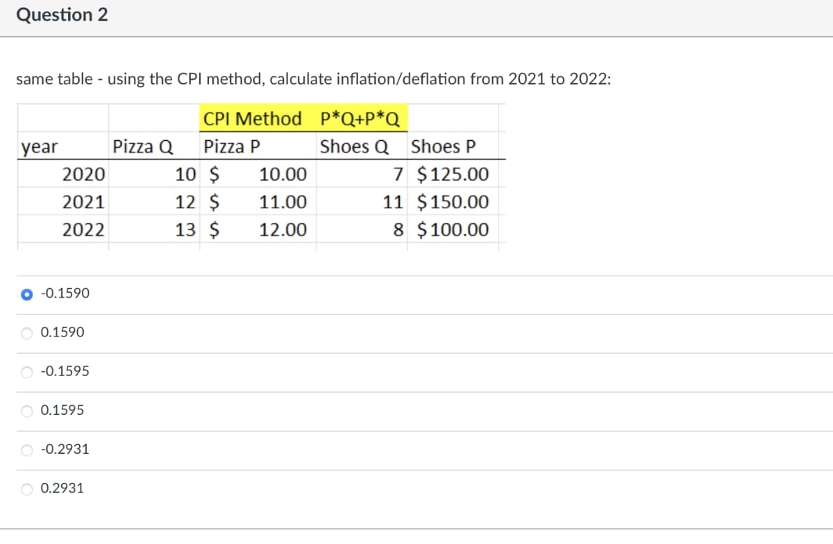 Question 2
same table - using the CPI method, calculate inflation/deflation from 2021 to 2022:
CPI Method
P*Q+P*Q
year
Pizza Q
Pizza P
Shoes Q Shoes P
2020
10 $
10.00
7 $125.00
2021
12 $
11.00
11 $150.00
2022
13 $
12.00
8 $100.00
-0.1590
0.1590
-0.1595
0.1595
-0.2931
0.2931