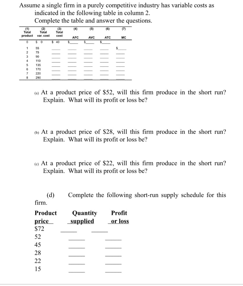 Assume a single firm in a purely competitive industry has variable costs as
indicated in the following table in column 2.
Complete the table and answer the questions.
(3)
Total
(1)
Total
product
(2)
Total
(4)
(5)
(6)
(7)
var. cost
cost
AFC
AVC
ATC
MC
0
$ 0
$ 40
1
55
2
75
3
90
4
110
5
135
6
170
7
220
8
290
(a) At a product price of $52, will this firm produce in the short run?
Explain. What will its profit or loss be?
(b) At a product price of $28, will this firm produce in the short run?
Explain. What will its profit or loss be?
(c) At a product price of $22, will this firm produce in the short run?
Explain. What will its profit or loss be?
(d)
firm.
Product
price
$72
Complete the following short-run supply schedule for this
Quantity
supplied
Profit
or loss
725825
45
15