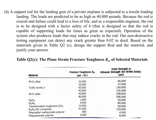 (d) A support rod for the landing gear of a private airplane is subjected to a tensile loading
landing. The loads are predicted to be as high as 40,000 pounds. Because the rod is
crucial and failure could lead to a loss of life, and as a responsible engineer, the rod
is to be designed with a factor safety of 4 (that is designed so that the rod is
capable of supporting loads for times as great as expected). Operation of the
system also produces loads that may induce cracks in the rod. Our non-destructive
testing equipment can detect any crack greater than 0.02 in deed. Based on the
materials given in Table Q2 (c), design the support Rod and the material, and
justify your answer.
Table Q2(c): The Plane Strain Fracture Toughness Kcof Selected Materials
Fracture Toughness Kie
(psi vin.)
Yield Strength or
Ultimate Strength (for Brittle Solids)
(psi)
Material
66,000
47,000
130,000
125,000
238,000
206,000
30,000
80,000
Al-Cu alloy
22,000
33,000
Ti-6% Al-4% V
50,000
90,000
45,800
Ni-Cr steel
80,000
1,600
4,500
Al>03
SigNa
Transformation toughened Zro2
SizNa-SIC composite
Polymethyl methacrylate polymer
Polycarbonate polymer
10,000
51,000
900
3,000
60,000
120,000
4,000
8,400
