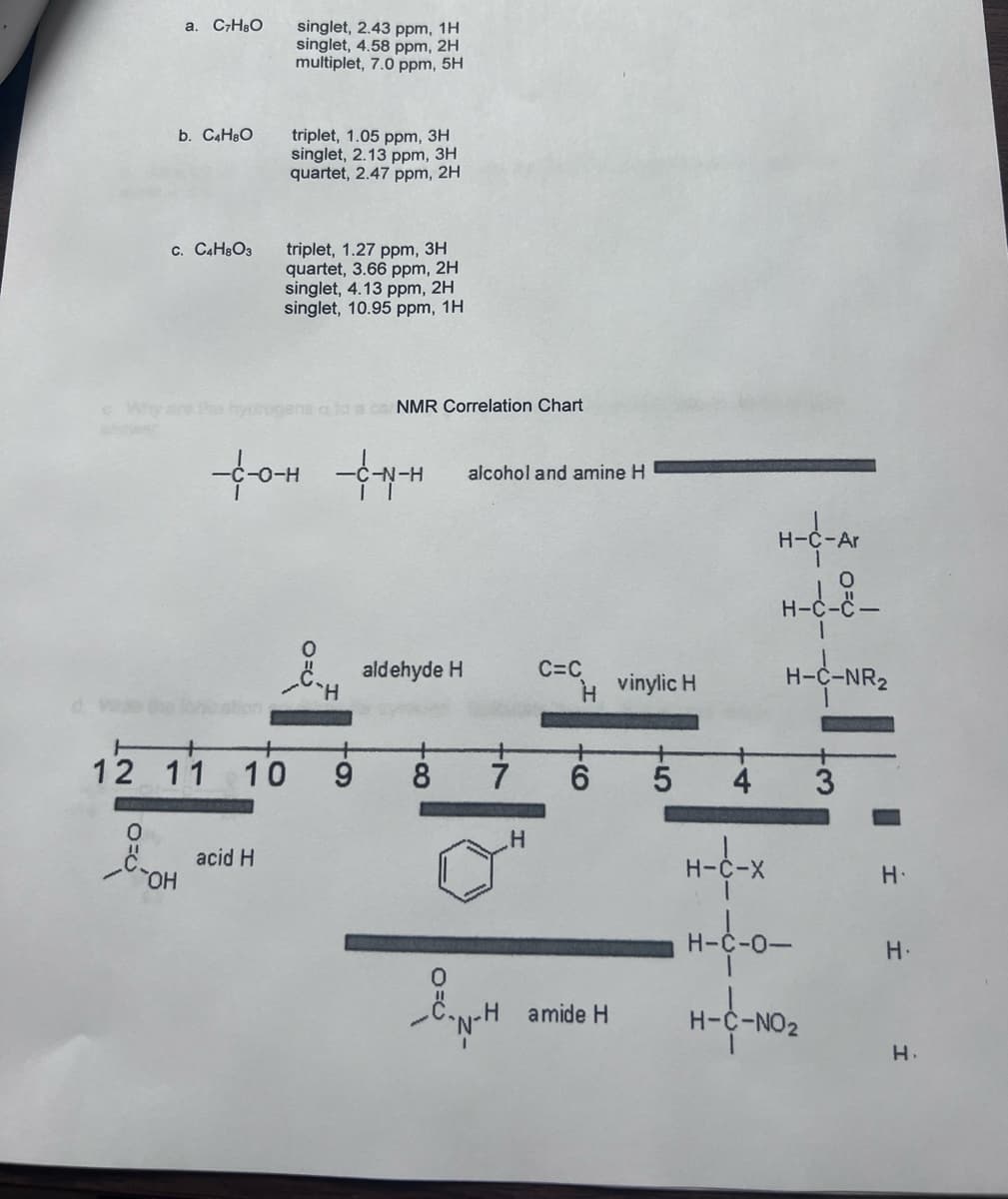 0=0
a. C7HBO
b. C4H8O
C. C4H8O3
OH
12 11 10
singlet, 2.43 ppm, 1H
singlet, 4.58 ppm, 2H
multiplet, 7.0 ppm, 5H
acid H
triplet, 1.05 ppm, 3H
singlet, 2.13 ppm, 3H
quartet, 2.47 ppm, 2H
triplet, 1.27 ppm, 3H
quartet, 3.66 ppm, 2H
singlet, 4.13 ppm, 2H
singlet, 10.95 ppm, 1H
ogens a
-C-0-H -C-N-H
O=C
"H
NMR Correlation Chart
9
aldehyde H
+
-8
alcohol and amine H
+
7
EN H
H
C=C
H
vinylic H
6 5
-Hamide H
+
4
H-C-X
H-C-Ar
H-C-8-
H-C-NR₂
H-C-0-
H-C-NO₂
@.
3
H.
H.
H.