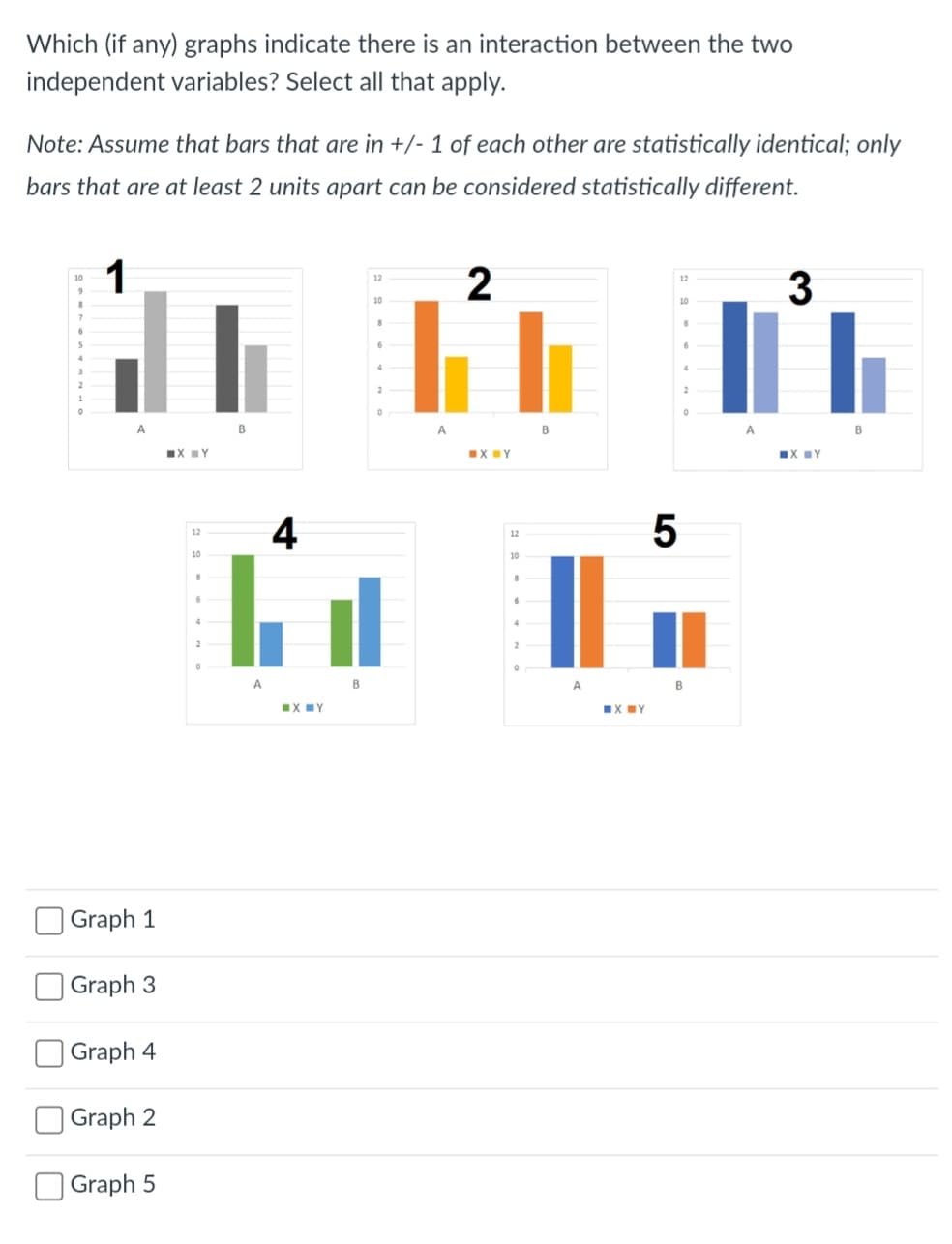 Which (if any) graphs indicate there is an interaction between the two
independent variables? Select all that apply.
Note: Assume that bars that are in +/- 1 of each other are statistically identical; only
bars that are at least 2 units apart can be considered statistically different.
2
10
8
ப்டட்
1
A
Graph 1
Graph 3
Graph 4
Graph 2
Graph 5
■X Y
12
10
B
A
4
X Y
B
12
IXTY
12
2
B
IX =Y
5
12
10
A
3
EX LY