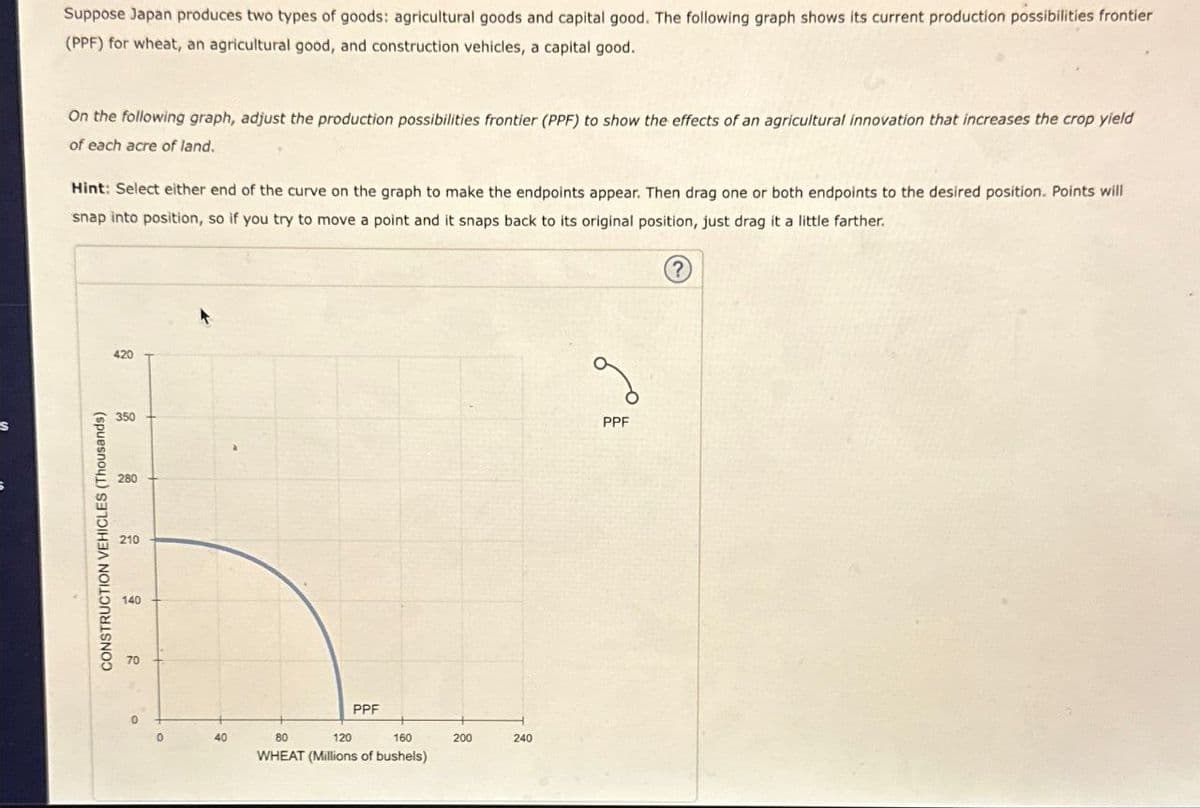 S
Suppose Japan produces two types of goods: agricultural goods and capital good. The following graph shows its current production possibilities frontier
(PPF) for wheat, an agricultural good, and construction vehicles, a capital good.
On the following graph, adjust the production possibilities frontier (PPF) to show the effects of an agricultural innovation that increases the crop yield
of each acre of land.
Hint: Select either end of the curve on the graph to make the endpoints appear. Then drag one or both endpoints to the desired position. Points will
snap into position, so if you try to move a point and it snaps back to its original position, just drag it a little farther.
CONSTRUCTION VEHICLES (Thousands)
420
350
280
210
140
70
0
40
80
PPF
120
160
200
240
WHEAT (Millions of bushels)
PPF
?