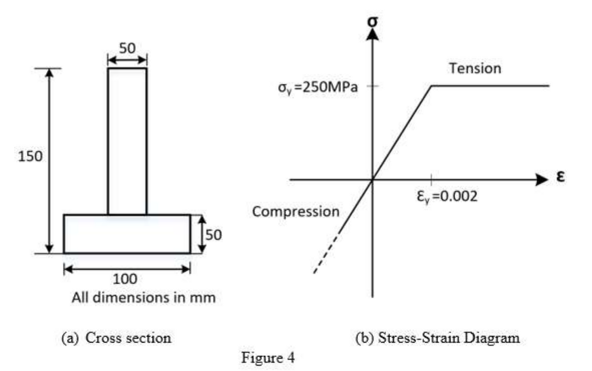 50
Tension
o, =250MPA
150
E, =0.002
Compression
50
100
All dimensions in mm
(a) Cross section
(b) Stress-Strain Diagram
Figure 4
