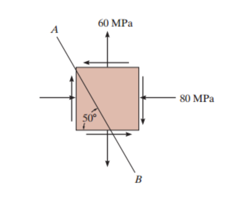 60 MPа
A
80 MPa
50°
В
