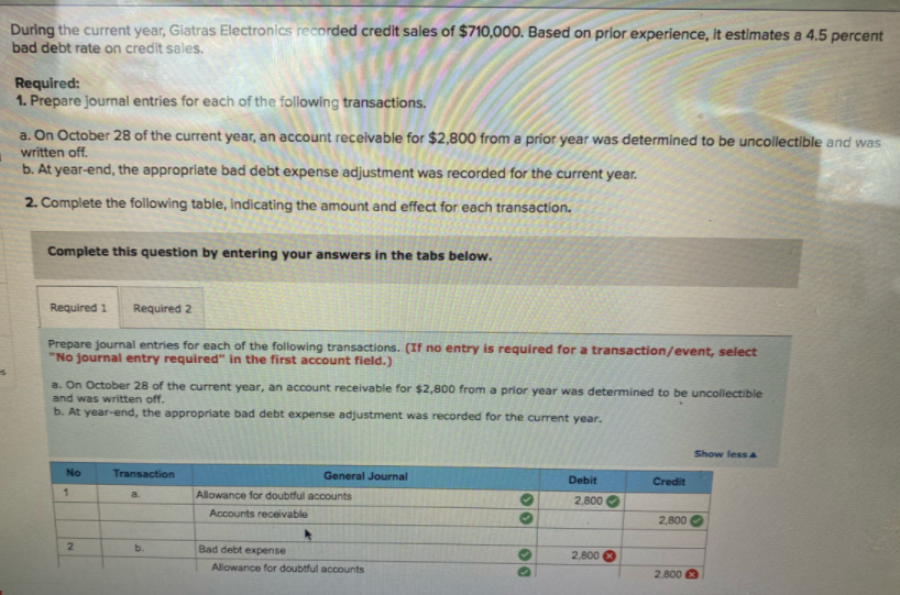 During the current year, Giatras Electronics recorded credit sales of $710,000. Based on prior experience, it estimates a 4.5 percent
bad debt rate on credit sales.
Required:
1. Prepare journal entries for each of the following transactions.
a. On October 28 of the current year, an account receivable for $2,800 from a prior year was determined to be uncollectible and was
written off.
b. At year-end, the appropriate bad debt expense adjustment was recorded for the current year.
2. Complete the following table, indicating the amount and effect for each transaction.
Complete this question by entering your answers in the tabs below.
Required 1
Required 2
Prepare journal entries for each of the following transactions. (If no entry is required for a transaction/event, select
"No journal entry required" in the first account field.)
a. On October 28 of the current year, an account receivable for $2,800 from a prior year was determined to be uncollectible
and was written off.
b. At year-end, the appropriate bad debt expense adjustment was recorded for the current year.
Show lessA
No
Transaction
General Journal
Debit
Credit
a.
Allowance for doubtful accounts
2,800
Accounts receivable
2,800
2
b.
Bad debt expense
2,800 O
Allowance for doubtful accounts
2.800 O
