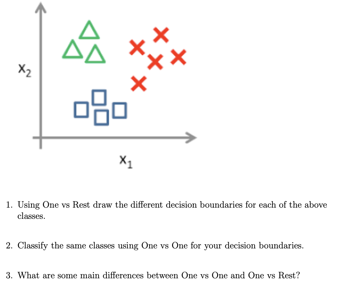 +-
X2
X1
1. Using One vs Rest draw the different decision boundaries for each of the above
classes.
2. Classify the same classes using One vs One for your decision boundaries.
3. What are some main differences between One vs One and One vs Rest?
