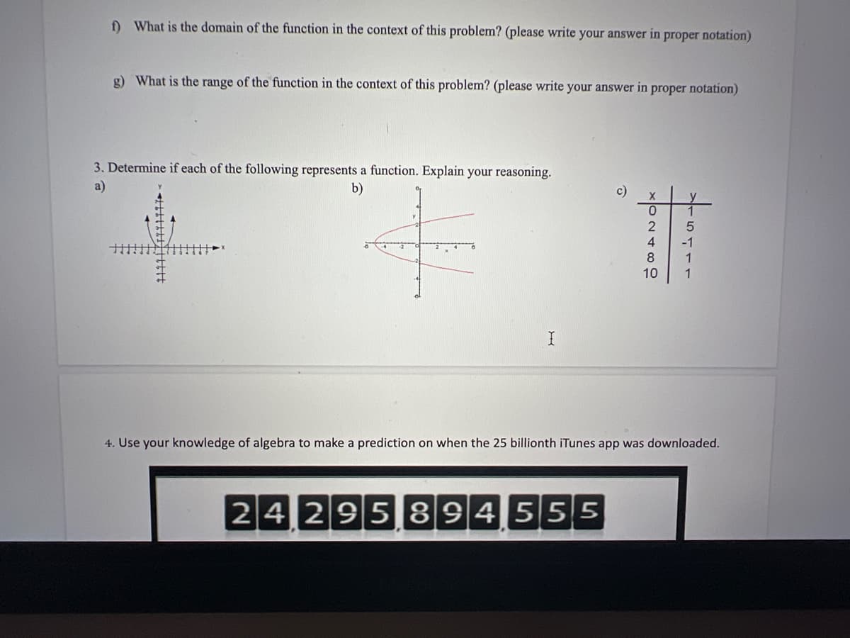 D What is the domain of the function in the context of this problem? (please write your answer in proper notation)
g) What is the range of the function
the context of this problem? (please write your answer in proper notation)
3. Determine if each of the following represents a function. Explain your reasoning.
a)
b)
c)
2
4
-1
1
1
8
10
4. Use your knowledge of algebra to make a prediction on when the 25 billionth iTunes app was downloaded.
24295894555
