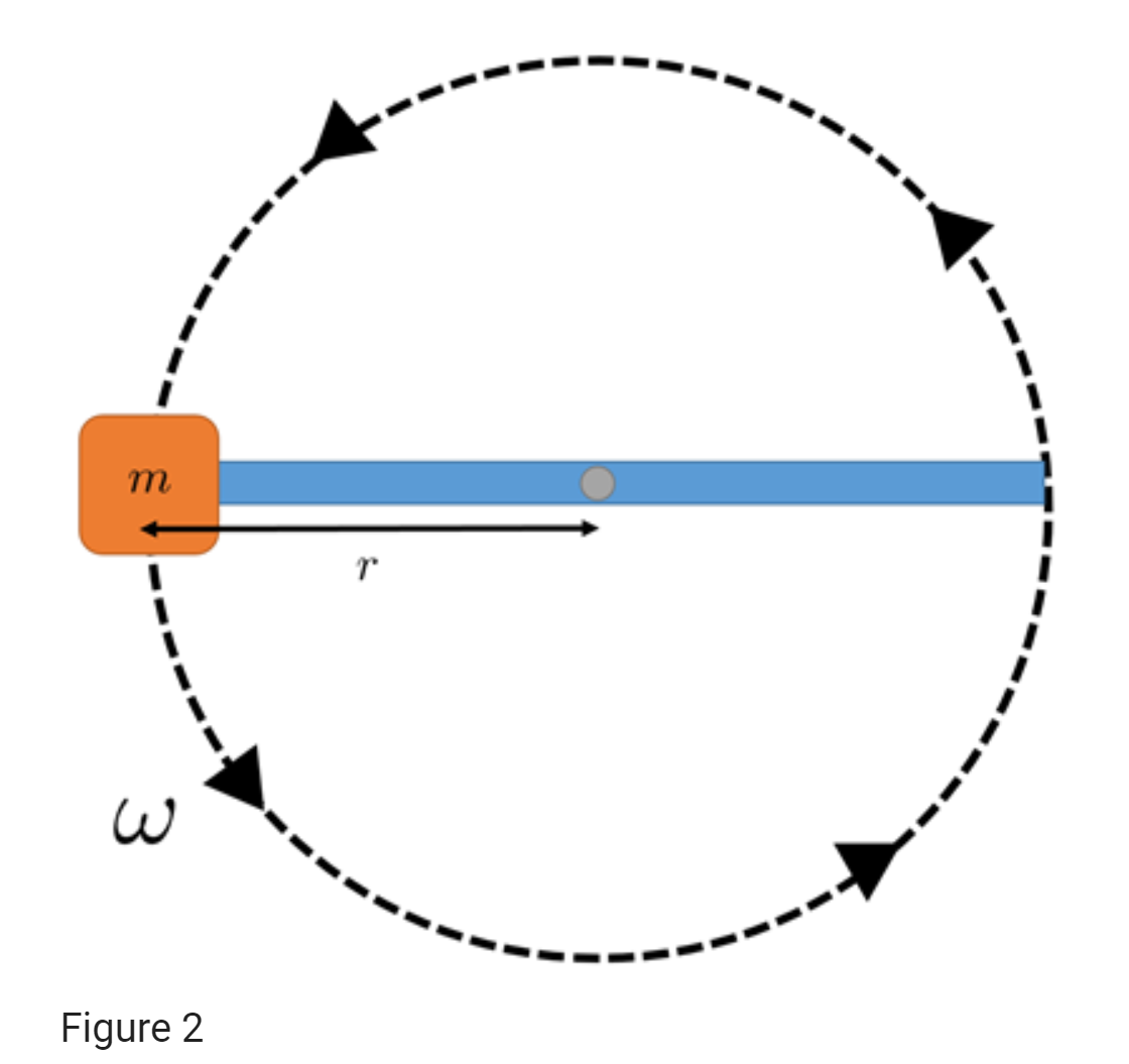 m
Figure 2
