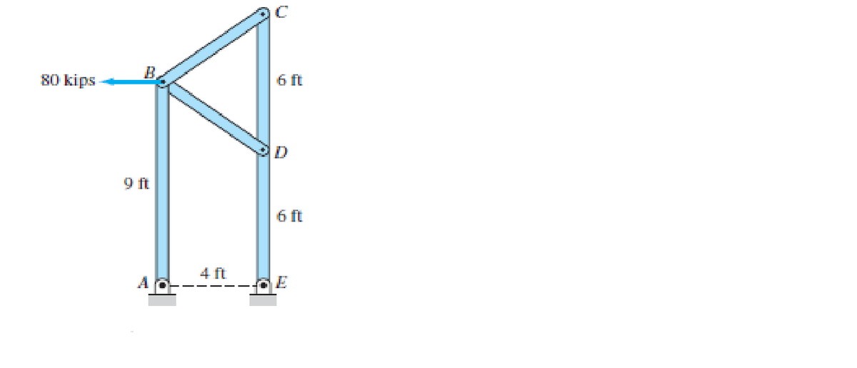 B.
80 kips
6 ft
9 ft
6 ft
4 ft
E
