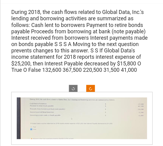 During 2018, the cash flows related to Global Data, Inc.'s
lending and borrowing activities are summarized as
follows: Cash lent to borrowers Payment to retire bonds
payable Proceeds from borrowing at bank (note payable)
Interest received from borrowers Interest payments made
on bonds payable SS S A Moving to the next question
prevents changes to this answer. S S If Global Data's
income statement for 2018 reports interest expense of
$25,200, then Interest Payable decreased by $15,800 O
True O False 132,600 367,500 220,500 31,500 41,000
Daning 2015, the cash flowy related to Global Dhes, lac's leading and borrowing activities are varied as follows
Cash letto borrowers
Payment to rebods payable
Proceeds free borrowing at back cote payable)
Interest received from borrowers
we pays de onbeads payable
True
Ĉ
D
S
S
5
367,500
220.500
31.500
41,000