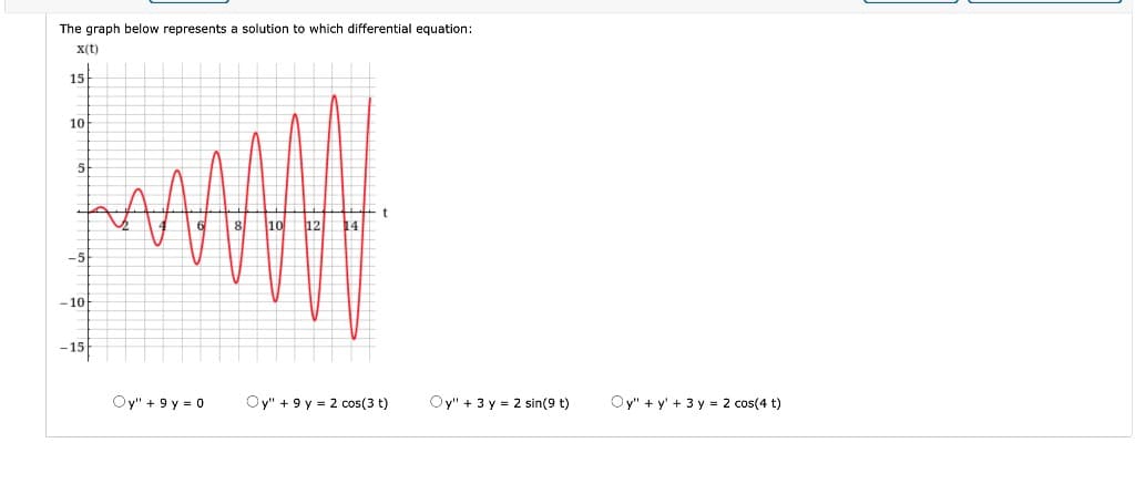 The graph below represents a solution to which differential equation:
X(t)
15
10
5
-5
-10
-15
Oy" +9y=0
12
t
Oy" + 9 y = 2 cos(3 t)
Oy" + 3y = 2 sin(9 t)
Oy"+y' + 3y = 2 cos(4 t)