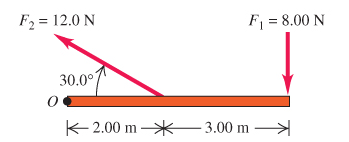 F₂ = 12.0 N
30.0°
0
2.00 m-
F₁ = 8.00 N
-3.00 m →→