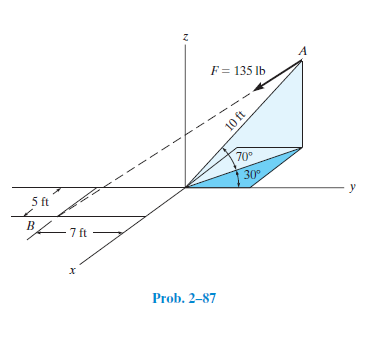 F= 135 lb
70°
30°
5 ft
7 ft
х
Prob. 2–87
10 ft
