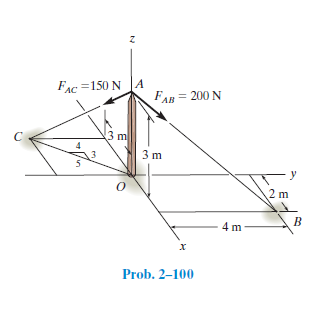 FAC =150 NA
FAR
= 200 N
3 m
3 m
2 m
B
4 m
х
Prob. 2-100
