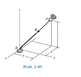 F.
Prob. 2–89
