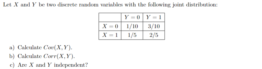 Let X and Y be two discrete random variables with the following joint distribution:
Y=0|Y=1
a) Calculate Cov(X, Y).
b) Calculate Corr(X,Y).
c) Are X and Y independent?
X=0 1/10 3/10
X = 1
1/5 2/5