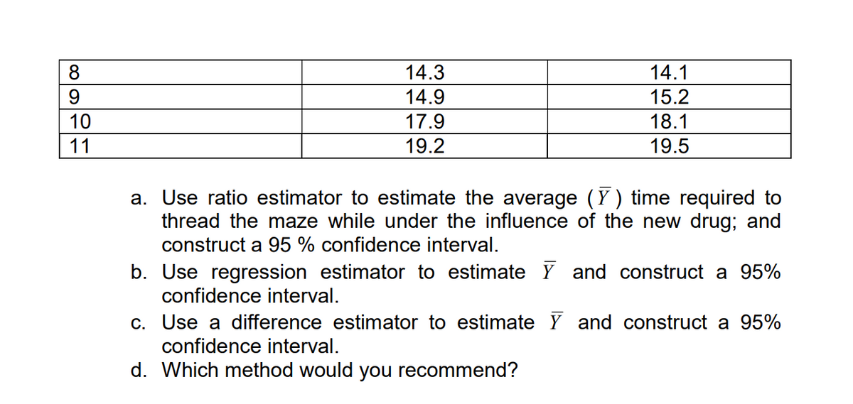 8
9
10
11
14.3
14.1
14.9
15.2
17.9
18.1
19.2
19.5
a. Use ratio estimator to estimate the average (Y) time required to
thread the maze while under the influence of the new drug; and
construct a 95% confidence interval.
b. Use regression estimator to estimate Ỹ and construct a 95%
confidence interval.
c. Use a difference estimator to estimate Ỹ and construct a 95%
confidence interval.
d. Which method would you recommend?