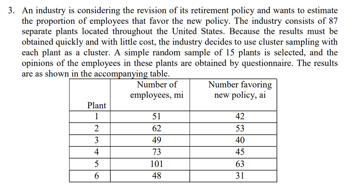 3. An industry is considering the revision of its retirement policy and wants to estimate
the proportion of employees that favor the new policy. The industry consists of 87
separate plants located throughout the United States. Because the results must be
obtained quickly and with little cost, the industry decides to use cluster sampling with
each plant as a cluster. A simple random sample of 15 plants is selected, and the
opinions of the employees in these plants are obtained by questionnaire. The results
are as shown in the accompanying table.
Number favoring
Number of
employees, mi
new policy, ai
Plant
1
51
42
2
62
53
3
49
40
73
45
5
101
63
6
48
31