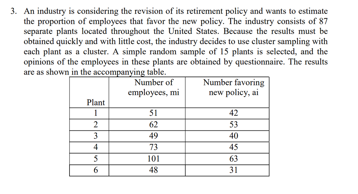 3. An industry is considering the revision of its retirement policy and wants to estimate
the proportion of employees that favor the new policy. The industry consists of 87
separate plants located throughout the United States. Because the results must be
obtained quickly and with little cost, the industry decides to use cluster sampling with
each plant as a cluster. A simple random sample of 15 plants is selected, and the
opinions of the employees in these plants are obtained by questionnaire. The results
are as shown in the accompanying table.
Number of
employees, mi
Number favoring
new policy, ai
Plant
1
51
42
2
62
53
3
49
40
4
73
45
5
101
63
48
31