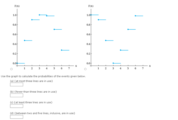 F(X)
1.0
0.8
0.6
0.4
0.2
0.0
-
1
3
567
Use the graph to calculate the probabilities of the events given below.
(a) (at most three lines are in use}
(b) (fewer than three lines are in use)
(c) (at least three lines are in use)
(d) (between two and five lines, inclusive, are in use}
F(x)
1.0
0.8
O
0.6
0.4
0.2
0.0
1 2
3
4