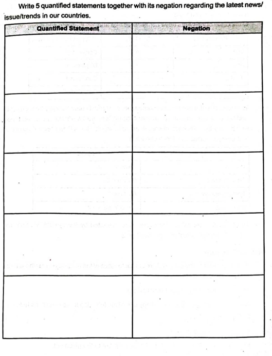 Write 5 quantified statements together with its negation regarding the latest news/
issue/trends in our countries.
Quantified Statement
Negation
