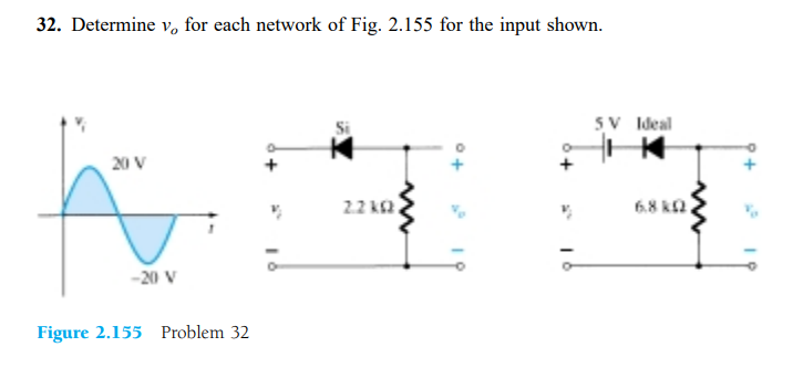 32. Determine v, for each network of Fig. 2.155 for the input shown.
5V Ideal
20 V
22 k2
6.8 k
-20 V
Figure 2.155 Problem 32
