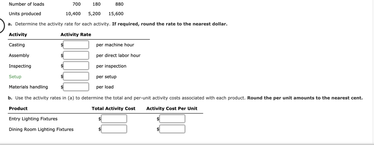 Number of loads
700
180
880
Units produced
10,400
5,200
15,600
a. Determine the activity rate for each activity. If required, round the rate to the nearest dollar.
Activity
Activity Rate
Casting
$
per machine hour
Assembly
$4
per direct labor hour
Inspecting
per inspection
Setup
per setup
Materials handling
$
per load
b. Use the activity rates in (a) to determine the total and per-unit activity costs associated with each product. Round the per unit amounts to the nearest cent.
Product
Total Activity Cost
Activity Cost Per Unit
Entry Lighting Fixtures
$
$
Dining Room Lighting Fixtures
2$
$4
