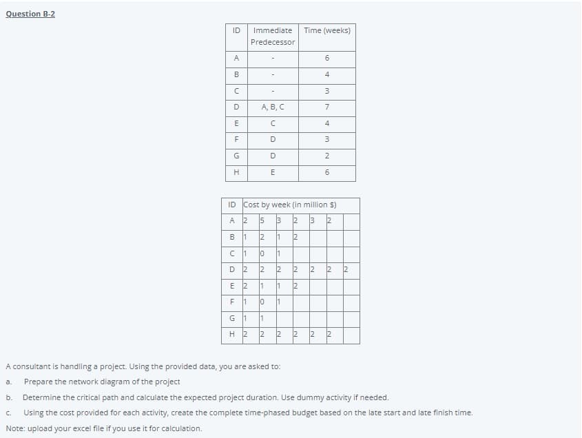 Question B-2
ID
Immediate
Time (weeks)
Predecessor
A
6
B
4
3
D
А, В, С
7
E
4
D
3
D
H
E
6
ID Cost by week (in million $)
A 2
15
13
12
13
12
2
2
12
12
12
2
2
2
2
E
2
1
1
2
1
G
1
1
H 2
2
12
12
2
A consultant is handling a project. Using the provided data, you are asked to:
a.
Prepare the network diagram of the project
b.
Determine the critical path and calculate the expected project duration. Use dummy activity if needed.
C.
Using the cost provided for each activity, create the complete time-phased budget based on the late start and late finish time.
Note: upload your excel file if you use it for calculation.
2.
2.
