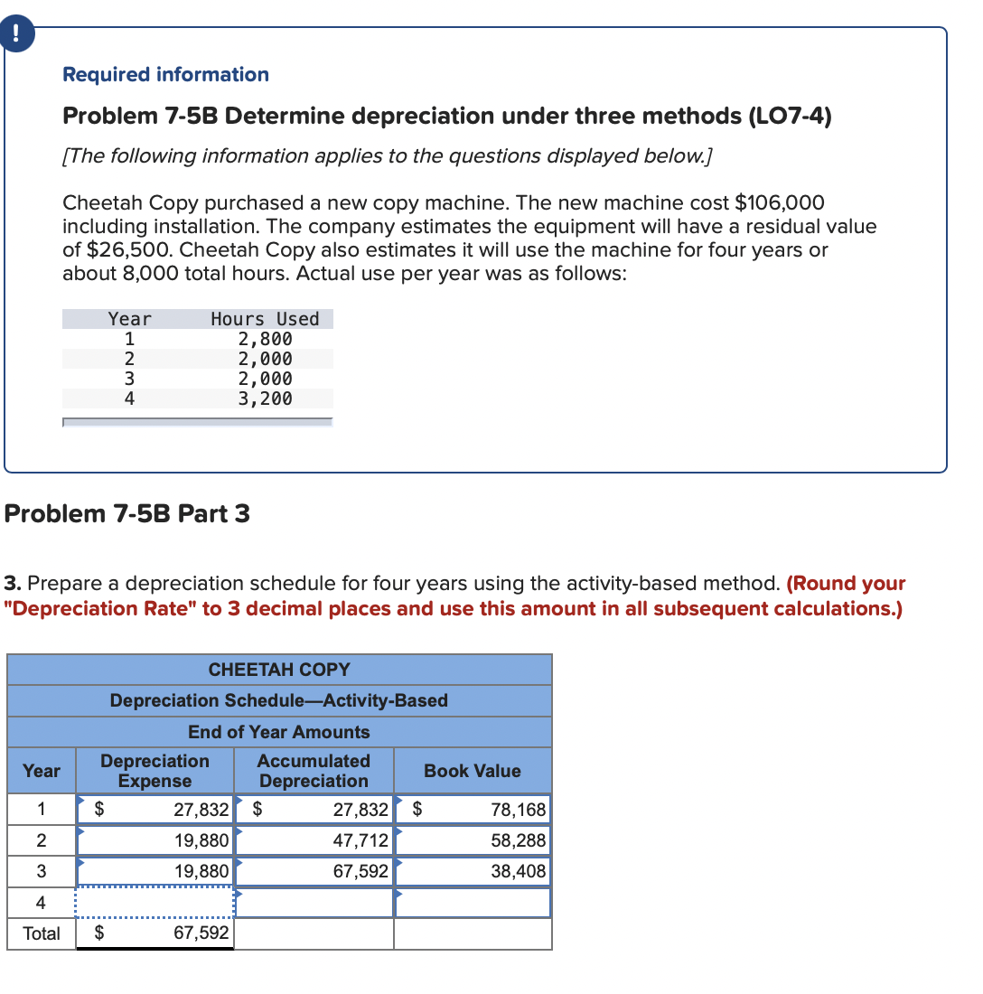 !
Required information
Problem 7-5B Determine depreciation under three methods (LO7-4)
[The following information applies to the questions displayed below.]
Cheetah Copy purchased a new copy machine. The new machine cost $106,000
including installation. The company estimates the equipment will have a residual value
of $26,500. Cheetah Copy also estimates it will use the machine for four years or
about 8,000 total hours. Actual use per year was as follows:
Hours Used
2,800
2,000
2,000
3,200
Year
Problem 7-5B Part 3
3. Prepare a depreciation schedule for four years using the activity-based method. (Round your
"Depreciation Rate" to 3 decimal places and use this amount in all subsequent calculations.)
CHEETAH CОPY
Depreciation Schedule-Activity-Based
End of Year Amounts
Depreciation
Expense
Accumulated
Depreciation
Year
Book Value
1
$
27,832 $
27,832
$
78,168
2
19,880
47,712
58,288
19,880
67,592
38,408
4
Total
$
67,592
1234
