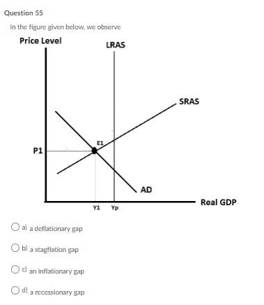 Question 55
In the figure given below, we observe
Price Level
LRAS
SRAS
E1
P1
AD
Real GDP
Y1 Yp
O a) a deflationary gap
O b) a stagflation gap
Od an inflationary gap
O d)
a recessionary gap
