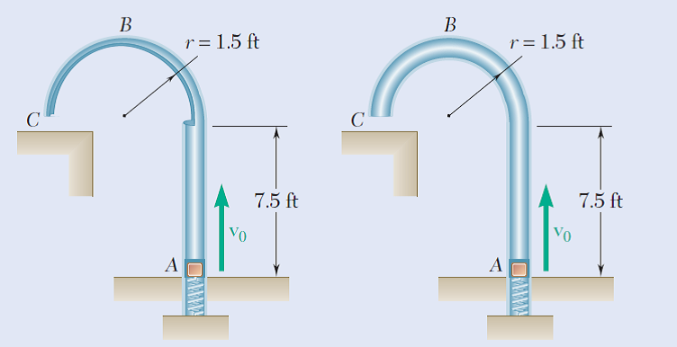 r= 1.5 ft
r = 1.5 ft
7.5 ft
7.5 ft
Vo
Vo
