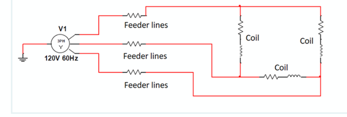 Feeder lines
V1
Coil
3PH
Coil
120V 60HZ
Feeder lines
Coil
Feeder lines
