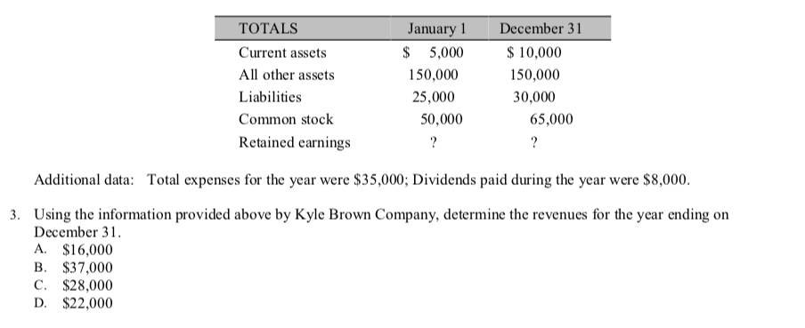 TOTALS
January 1
$ 5,000
December 31
Current assets
$ 10,000
All other assets
150,000
150,000
Liabilities
25,000
30,000
Common stock
50,000
65,000
Retained earnings
Additional data: Total expenses for the year were $35,000; Dividends paid during the year were $8,000.
3. Using the information provided above by Kyle Brown Company, determine the revenues for the year ending on
December 31.
A. $16,000
B. $37,000
C. $28,000
D. $22,000
