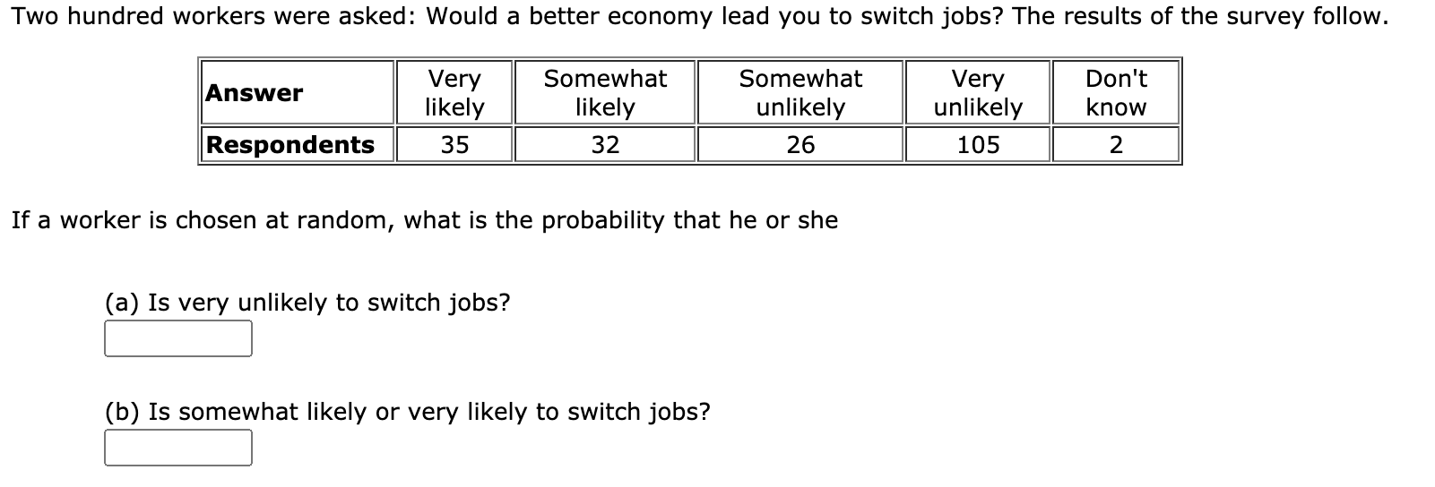 I wo hundred workers were asked: Would a better economy lead you to switch jobs? The results of the survey follow.
Very
Somewhat
Somewhat
Very
Don't
Answer
likely
likely
unlikely
unlikely
know
Respondents
35
32
26
105
2
If a worker is chosen at random, what is the probability that he or she
(a) Is very unlikely to switch jobs?
(b) Is somewhat likely or very likely to switch jobs?
