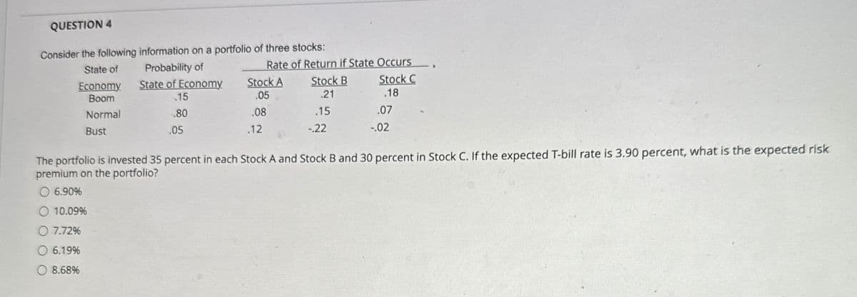 QUESTION 4
Consider the following information on a portfolio of three stocks:
State of
Probability of
Rate of Return if State Occurs
Economy
State of Economy
Stock A
Stock B
Stock C
Boom
.15
.05
.21
.18
Normal
Bust
.80
.08
.15
.07
.05
.12
-.22
-.02
The portfolio is invested 35 percent in each Stock A and Stock B and 30 percent in Stock C. If the expected T-bill rate is 3.90 percent, what is the expected risk
premium on the portfolio?
6.90%
10.09%
7.72%
6.19%
8.68%