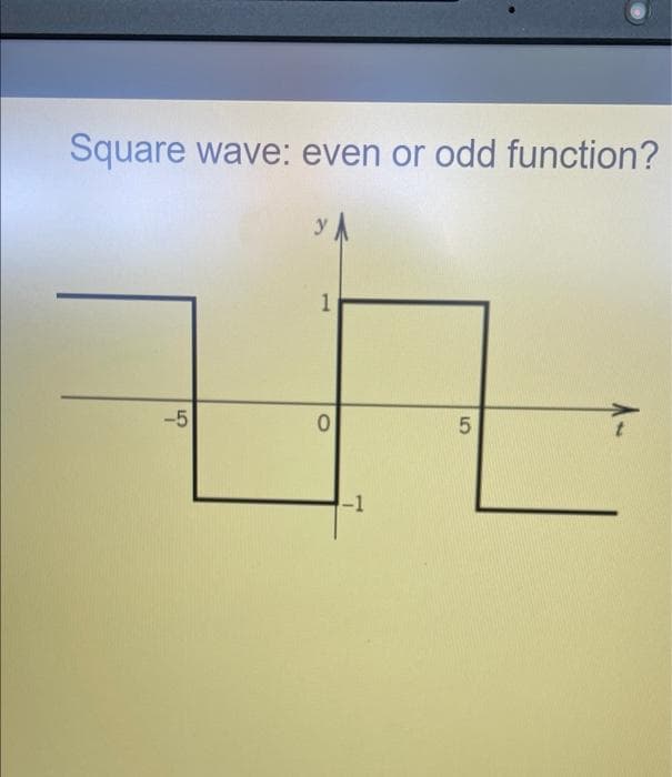 Square wave: even or odd function?
-5
y
1
0
-1
5