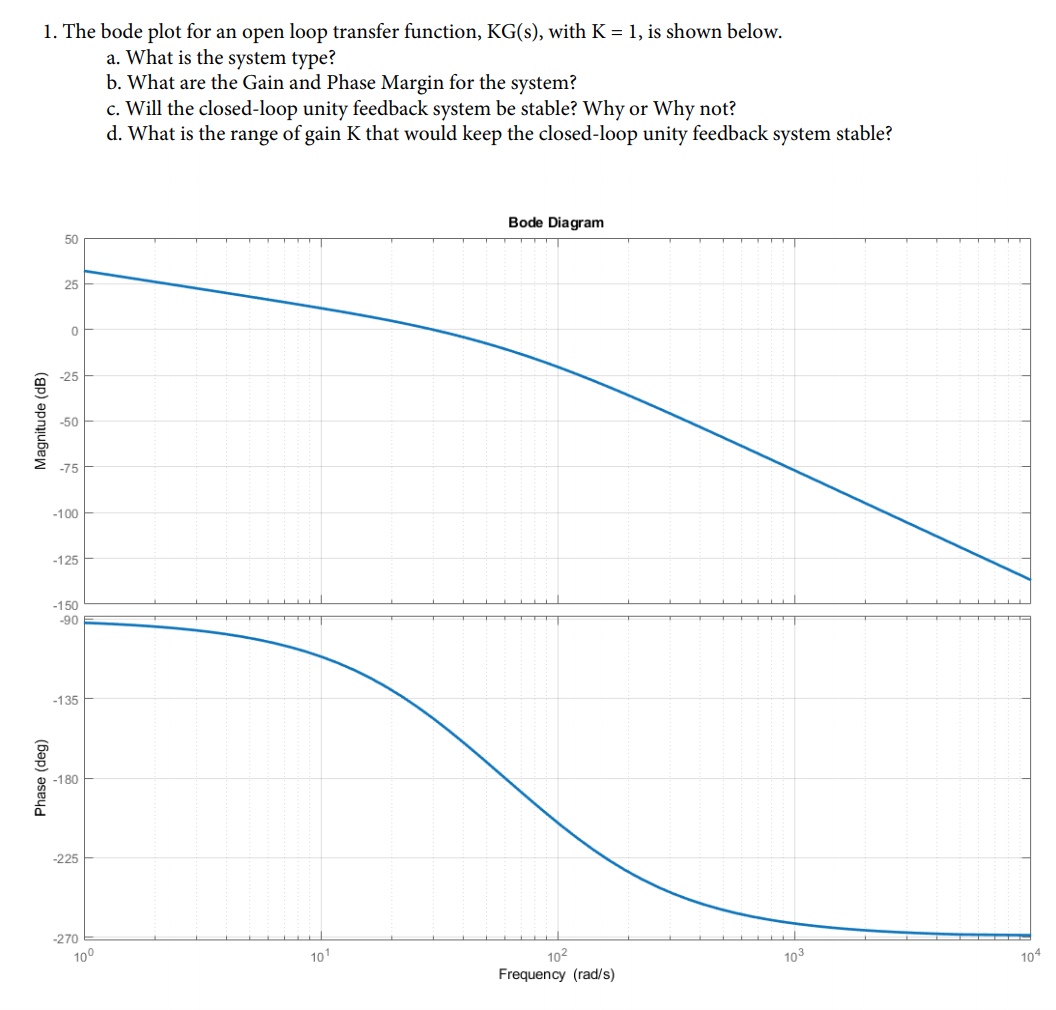 1. The bode plot for an open loop transfer function, KG(s), with K = 1, is shown below.
a. What is the system type?
b. What are the Gain and Phase Margin for the system?
Magnitude (dB)
Phase (deg)
50
25
0
-25
-50
-75
-100
-125
-150
-90
-135
-180
-225
-270
10⁰
c. Will the closed-loop unity feedback system be stable? Why or Why not?
d. What is the range of gain K that would keep the closed-loop unity feedback system stable?
10¹
Bode Diagram
10²
Frequency (rad/s)
103
104