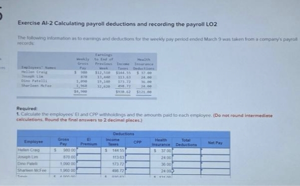 Exercise Al-2 Calculating payroll deductions and recording the payroll LO2
The following information as to earnings and deductions for the weekly pay period ended March 9 was taken from a company's payroll
records
Weekly
Gross
Earnings
to End of
Previous Income
Health
Insurance
Fay
Deductions
$ 900
870
Hellen Craig
Joseph Lin
Dine Patelli
Sharleen McFer
Taxes
$12,510 $144.55 $ 37.00
13,440 113.63
19,140 173,72
24.00
36.00
1,090
1,940
32,628 458.72
24.00
$4,900
$930.62 $121.00
Required:
1. Calculate the employees' El and CPP withholdings and the amounts paid to each employee. (Do not round intermediate
calculations. Round the final answers to 2 decimal places)
Deductions
Employee
Gross
Pay
Health
Insurance
Total
Deductions
Premium
Net Pay
$ 37.00
24.00
36 00
24 00
eese on
Hellen Craig
Joseph Lim
Dino Patel
Sharleen McFee
S
4
980 00
870 00
1,000 00
1,960 00
nnnn
Income
Taxes
$ 144 55
113.63
173 72
496 72
anes
t
CPP