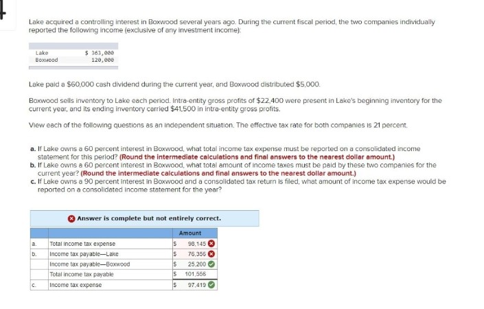 Lake acquired a controlling interest in Boxwood several years ago. During the current fiscal period, the two companies individually
reported the following income (exclusive of any investment income):
Lake
$ 363,000
120,000
Boxwood
Lake paid a $60,000 cash dividend during the current year, and Boxwood distributed $5,000.
Boxwood sells inventory to Lake each period. Intra-entity gross profits of $22.400 were present in Lake's beginning inventory for the
current year, and its ending inventory carried $41,500 in intra-entity gross profits.
View each of the following questions as an independent situation. The effective tax rate for both companies is 21 percent.
a. If Lake owns a 60 percent interest in Boxwood, what total income tax expense must be reported on a consolidated income
statement for this period? (Round the intermediate calculations and final answers to the nearest dollar amount.)
b. If Lake owns a 60 percent interest in Boxwood, what total amount of income taxes must be paid by these two companies for the
current year? (Round the intermediate calculations and final answers to the nearest dollar amount.)
c. If Lake owns a 90 percent interest in Boxwood and a consolidated tax return is filed, what amount of income tax expense would be
reported on a consolidated income statement for the year?
Answer is complete but not entirely correct.
Amount
a.
Total income tax expense
98,145 X
b.
Income tax payable-Lake
76,356
25,200
Income tax payable-Boxwood
Total income tax payable
101,556
C.
Income tax expense
$
S
S
S
S
97,419✔✔