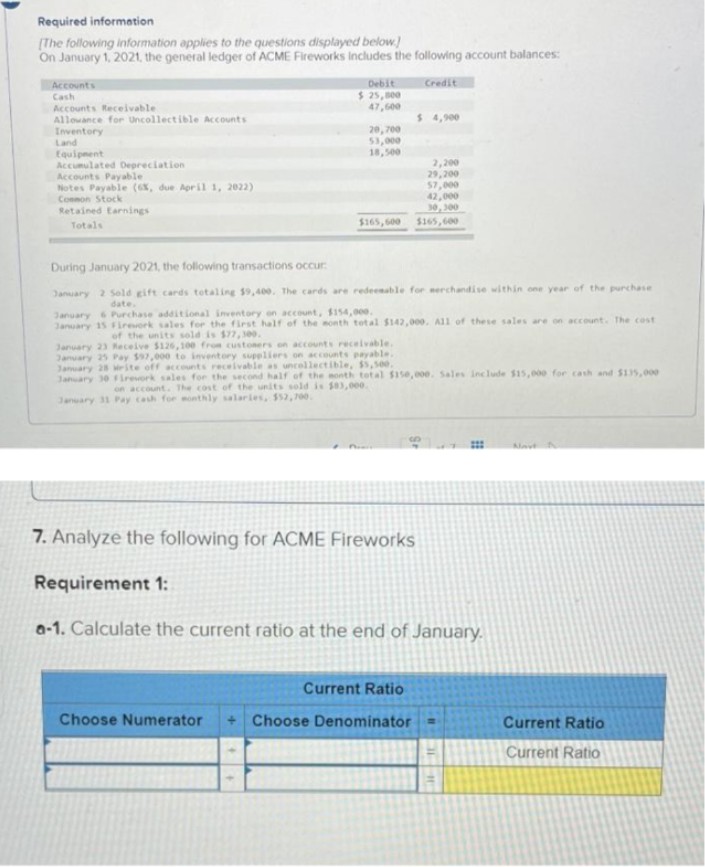 Required information
[The following information applies to the questions displayed below)
On January 1, 2021, the general ledger of ACME Fireworks Includes the following account balances:
Debit
Credit
Accounts
Cash
$ 25,000
Accounts Receivable
47,600
Allowance for Uncollectible Accounts
$ 4,900
Inventory
Land
20,700
53,000
Equipment
18,500
Accumulated Depreciation
2,200
Accounts Payable
29,200
Notes Payable (6%, due April 1, 2022)
57,000
Common Stock
42,000
Retained Earnings
30,300
Totals
$165,600 $165,600
During January 2021, the following transactions occur
January 2 Sold gift cards totaling $9,400. The cards are redeemable for merchandise within one year of the purchase
date.
January 6 Purchase additional inventory on account, $154,000.
January 15 Firework sales for the first half of the month total $142,000. All of these sales are on account. The cost
of the units sold is $77,300.
January 23 Receive $126,100 from customers on accounts receivable.
January 25 Pay $97,000 to inventory suppliers on accounts payable.
January 28 Write off accounts receivable as uncollectible, $5,500.
January 30 firework sales for the second half of the month total $150,000. Sales include $15,000 for cash and $135,000
on account. The cost of the units sold is $83,000.
January 31 Pay cash for monthly salaries, $52,700.
7. Analyze the following for ACME Fireworks
Requirement 1:
a-1. Calculate the current ratio at the end of January.
Current Ratio
Choose Numerator + Choose Denominator
11
IE
#1
Current Ratio
Current Ratio