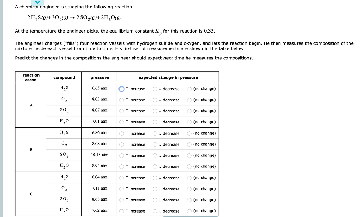 A chemicai engineer is studying the following reaction:
2 H,S(g)+30,(9) → 2 SO 2(g)+2H20(g)
At the temperature the engineer picks, the equilibrium constant K, for this reaction is 0.33.
The engineer charges ("fills") four reaction vessels with hydrogen sulfide and oxygen, and lets the reaction begin. He then measures the composition of the
mixture inside each vessel from time to time. His first set of measurements are shown in the table below.
Predict the changes in the compositions the engineer should expect next time he measures the compositions.
reaction
compound
pressure
expected change in pressure
vessel
H,S
6.65 atm
f increase
I decrease
(no change)
O2
8.03 atm
f increase
I decrease
(no change)
A
8.07 atm
f increase
I decrease
(no change)
H,0
7.01 atm
f increase
I decrease
(no change)
H,S
6.86 atm
f increase
decrease
(no change)
02
8.08 atm
f increase
I decrease
(no change)
В
so,
10.18 atm
f increase
I decrease
(no change)
H,0
8.94 atm
f increase
I decrease
(no change)
H,S
6.04 atm
f increase
I decrease
(no change)
0,
O2
7.11 atm
f increase
I decrease
(no change)
C
so,
8.68 atm
f increase
I decrease
(no change)
H,0
7.62 atm
f increase
I decrease
O (no change)
O O

