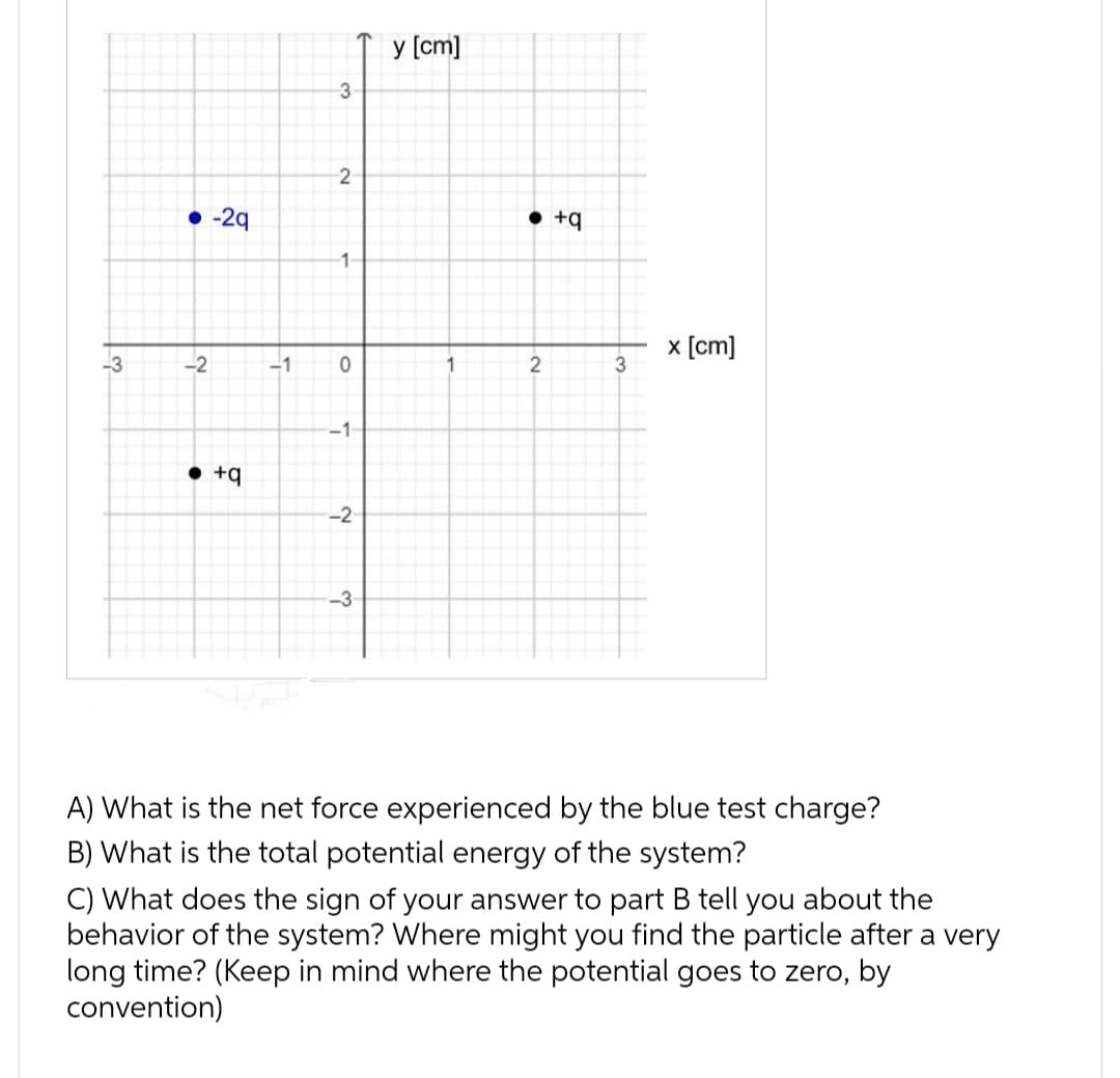 -3
.-2q
-2
• +q
-1
3
2
1
0
-1
-2
-3-
y [cm]
2
+q
3
x [cm]
A) What is the net force experienced by the blue test charge?
B) What is the total potential energy of the system?
C) What does the sign of your answer to part B tell you about the
behavior of the system? Where might you find the particle after a very
long time? (Keep in mind where the potential goes to zero, by
convention)