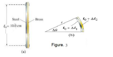 Steel
Brass
- 10.0 cm
(b)
Figure. 3
(a)
