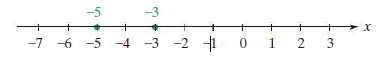 -5
-3
-7 -6 -5 -4 -3 -2 1 0 1 2 3
