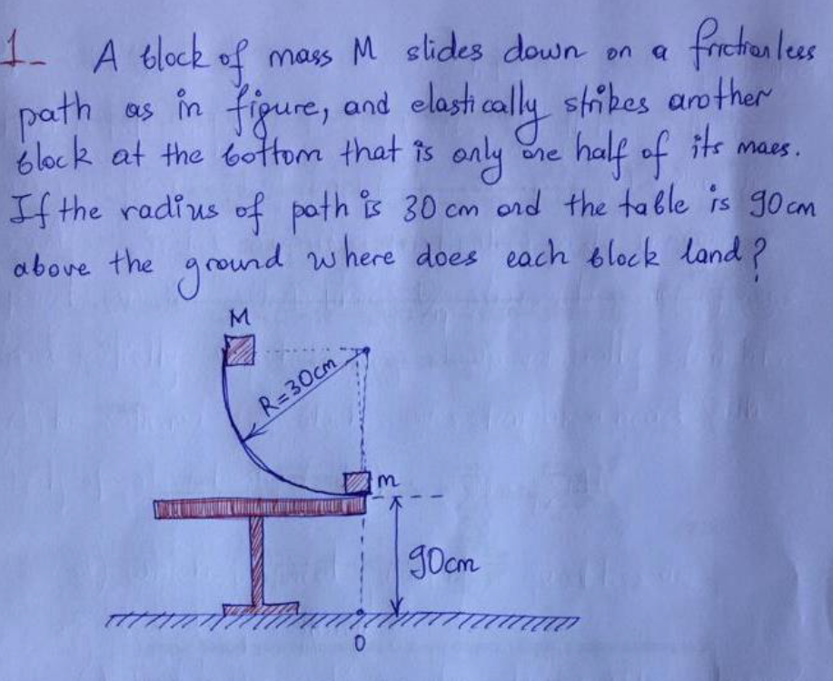 1 A block of mass M slides down on a
frchoaless
strikes arother
ne its maes,
path
as în fipure, and
elastically
block at the bottom that is only
half of
If the radius of path is 30 cm ord the table is go cm
above the ground where does each block land ?
M.
R=30cm
g0cm
