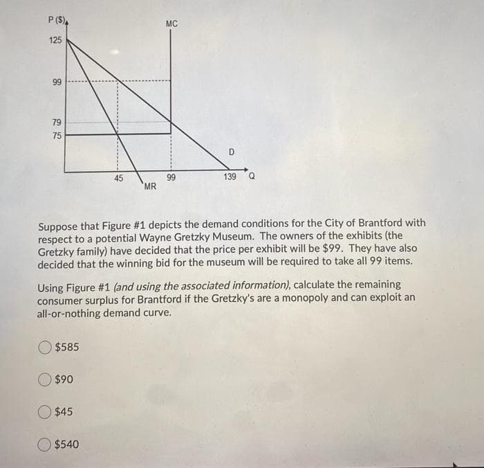 P (S),
MC
125
99
79
75
D.
139
99
MR
45
Suppose that Figure #1 depicts the demand conditions for the City of Brantford with
respect to a potential Wayne Gretzky Museum. The owners of the exhibits (the
Gretzky family) have decided that the price per exhibit will be $99. They have also
decided that the winning bid for the museum will be required to take all 99 items.
Using Figure #1 (and using the associated information), calculate the remaining
consumer surplus for Brantford if the Gretzky's are a monopoly and can exploit an
all-or-nothing demand curve.
O $585
$90
$45
$540
