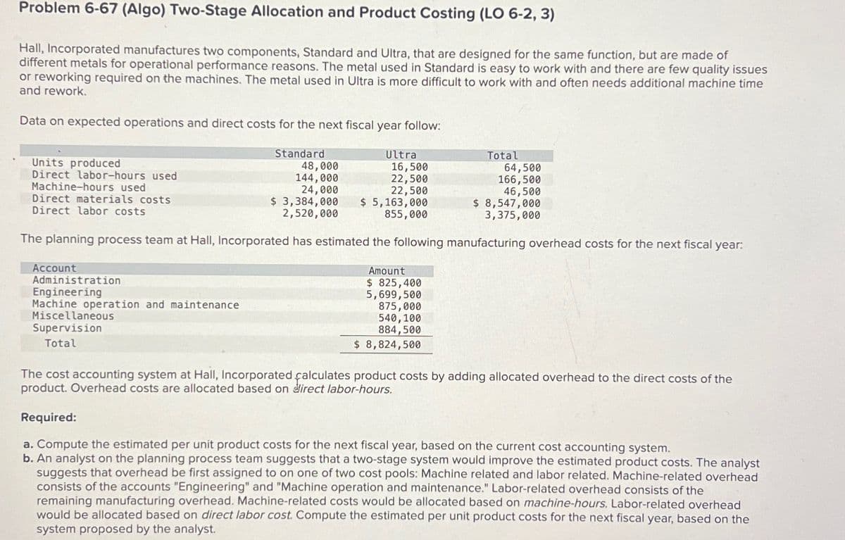 Problem 6-67 (Algo) Two-Stage Allocation and Product Costing (LO 6-2, 3)
Hall, Incorporated manufactures two components, Standard and Ultra, that are designed for the same function, but are made of
different metals for operational performance reasons. The metal used in Standard is easy to work with and there are few quality issues
or reworking required on the machines. The metal used in Ultra is more difficult to work with and often needs additional machine time
and rework.
Data on expected operations and direct costs for the next fiscal year follow:
Units produced
Direct labor-hours used
Machine-hours used
Direct materials costs
Direct labor costs
Standard
48,000
144,000
24,000
Ultra
16,500
Total
22,500
22,500
64,500
166,500
46,500
$ 3,384,000
2,520,000
$ 5,163,000
855,000
$ 8,547,000
3,375,000
The planning process team at Hall, Incorporated has estimated the following manufacturing overhead costs for the next fiscal year:
Account
Amount
Administration
Engineering
Machine operation and maintenance
Miscellaneous
Supervision
Total
$ 825,400
5,699,500
875,000
540,100
884,500
$ 8,824,500
The cost accounting system at Hall, Incorporated calculates product costs by adding allocated overhead to the direct costs of the
product. Overhead costs are allocated based on direct labor-hours.
Required:
a. Compute the estimated per unit product costs for the next fiscal year, based on the current cost accounting system.
b. An analyst on the planning process team suggests that a two-stage system would improve the estimated product costs. The analyst
suggests that overhead be first assigned to on one of two cost pools: Machine related and labor related. Machine-related overhead
consists of the accounts "Engineering" and "Machine operation and maintenance." Labor-related overhead consists of the
remaining manufacturing overhead. Machine-related costs would be allocated based on machine-hours. Labor-related overhead
would be allocated based on direct labor cost. Compute the estimated per unit product costs for the next fiscal year, based on the
system proposed by the analyst.