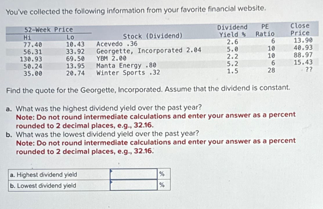 You've collected the following information from your favorite financial website.
52-Week Price
Hi
Lo
Stock (Dividend)
Dividend
Yield %
PE
Close
Ratio
Price
77.40
10.43
Acevedo .36
2.6
6
13.90
56.31
33.92
Georgette, Incorporated 2.04
5.0
10
40.93
130.93
69.50
YBM 2.00
2.2
10
88.97
50.24
13.95
Manta Energy .80
5.2
6
15.43
35.00
20.74
Winter Sports .32
1.5
28
??
Find the quote for the Georgette, Incorporated. Assume that the dividend is constant.
a. What was the highest dividend yield over the past year?
Note: Do not round intermediate calculations and enter your answer as a percent
rounded to 2 decimal places, e.g., 32.16.
b. What was the lowest dividend yield over the past year?
Note: Do not round intermediate calculations and enter your answer as a percent
rounded to 2 decimal places, e.g., 32.16.
a. Highest dividend yield
b. Lowest dividend yield
%
%