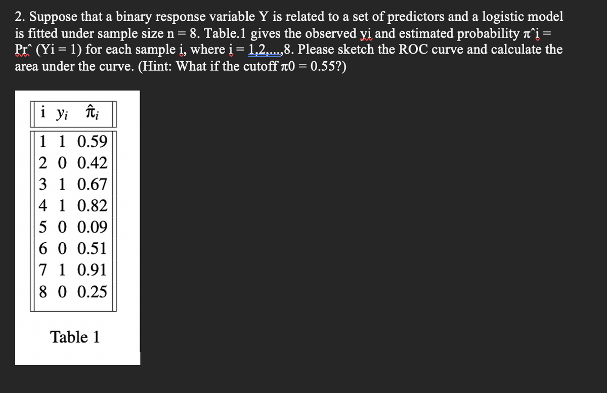 2. Suppose that a binary response variable Y is related to a set of predictors and a logistic model
is fitted under sample size n = 8. Table.1 gives the observed yi and estimated probability i =
Pr° (Yi = 1) for each sample i, where į = 1,2,..,8. Please sketch the ROC curve and calculate the
area under the curve. (Hint: What if the cutoff t0 = 0.55?)
i yi îti
1 1 0.59
20 0.42
3 1 0.67
4 1 0.82
5 0 0.09
6 0 0.51
7 1 0.91
8 0 0.25
Table 1
