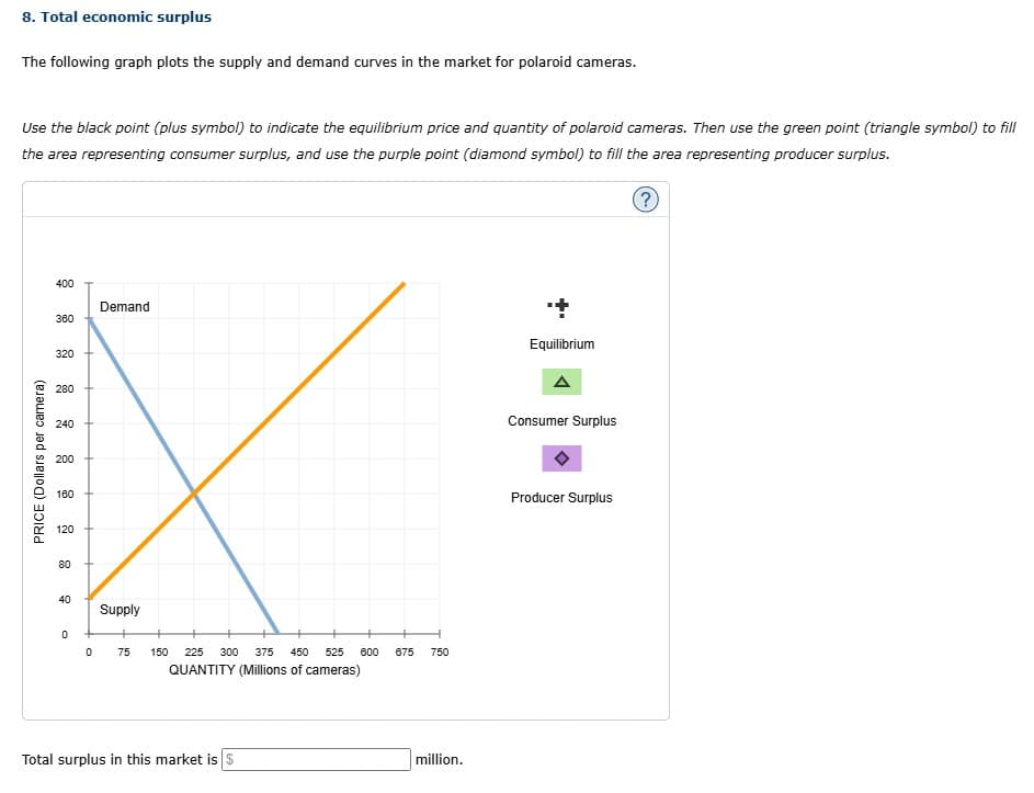 8. Total economic surplus
The following graph plots the supply and demand curves in the market for polaroid cameras.
Use the black point (plus symbol) to indicate the equilibrium price and quantity of polaroid cameras. Then use the green point (triangle symbol) to fill
the area representing consumer surplus, and use the purple point (diamond symbol) to fill the area representing producer surplus.
PRICE (Dollars per camera)
400
Demand
360
320
280
240
200
160
120
80
40
Supply
0
0
75
150
225 300 375 450 525 600 675 750
QUANTITY (Millions of cameras)
Total surplus in this market is
million.
Equilibrium
A
Consumer Surplus
Producer Surplus
(?)